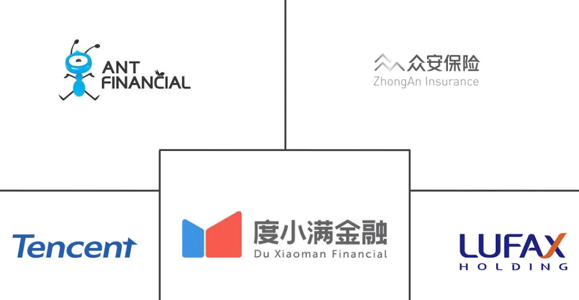Major players in China Fintech industry